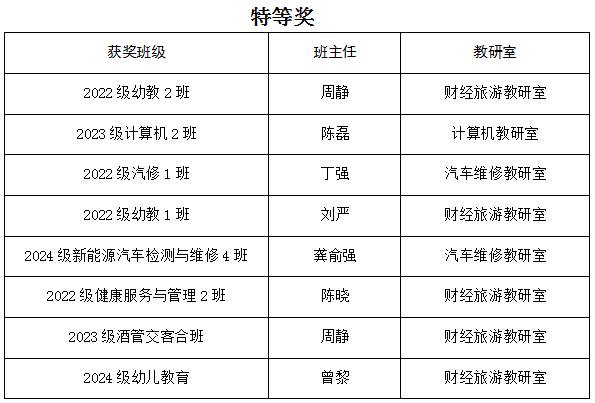 特等奖