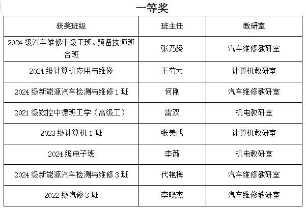 一等奖