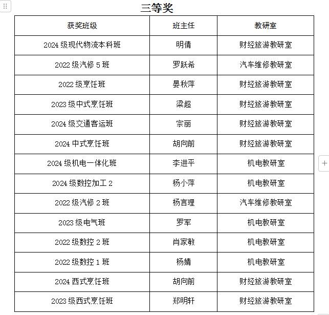 三等奖
