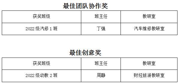最具创意奖