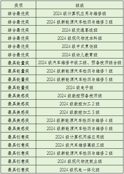 获奖名单